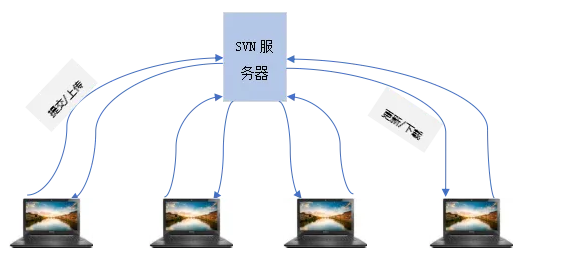 输入图片说明