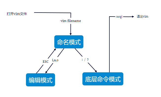 输入图片说明