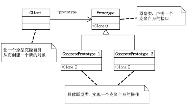 原型模式