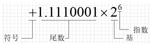 浮点数的精度问题