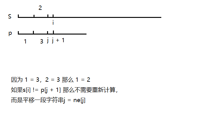 KMP算法
